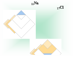 Textruta: 	  11Na			 17Cl
 	 

KEMISKA FRENINGAR fyller tillsammans en resonansniv. Exemplet visar freningen 
NaCl (salt, kubisk kristall).
